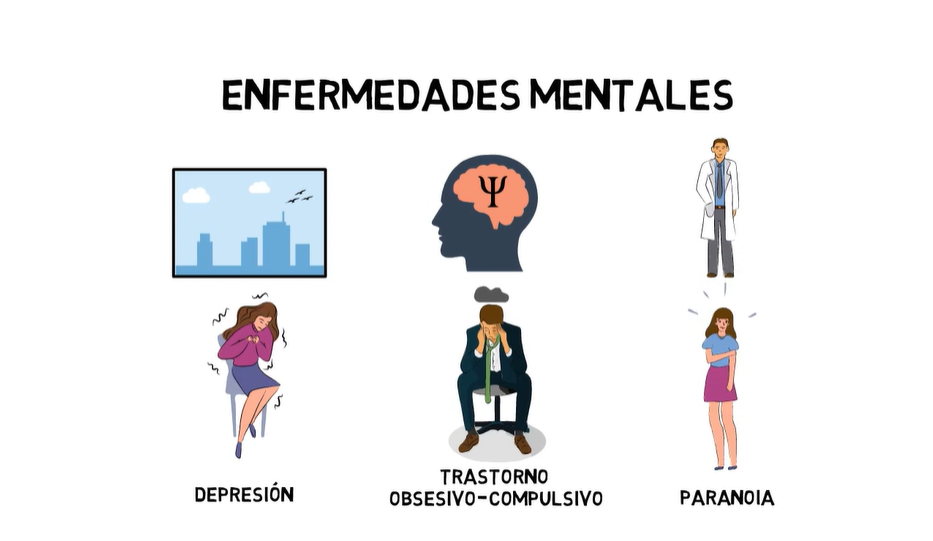 depresion paranoia y transtorno obsesivo-compulsivo depresiones mentales