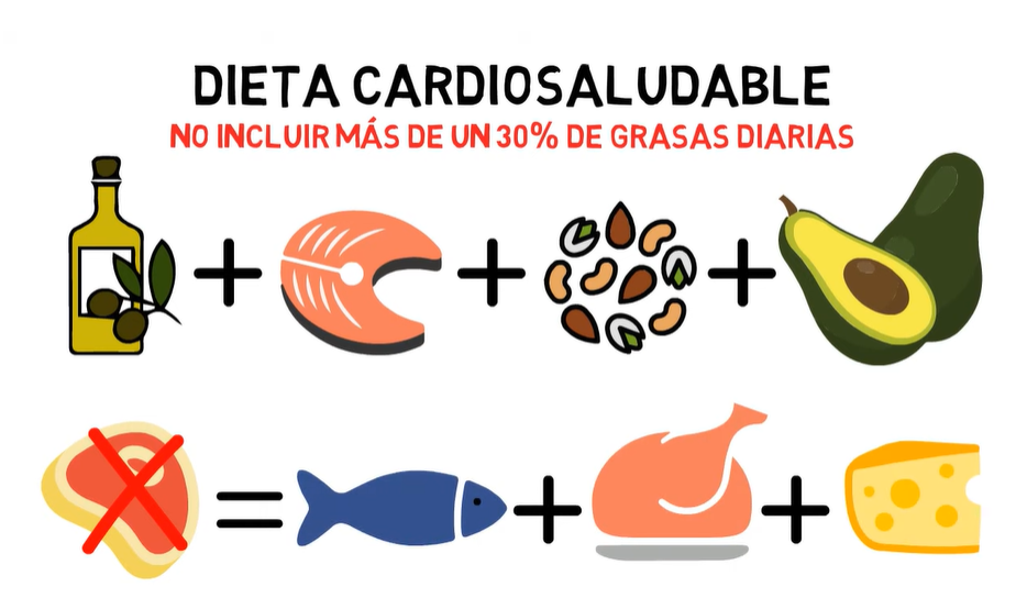 Apuesta por las grasas saludables grasas saludables