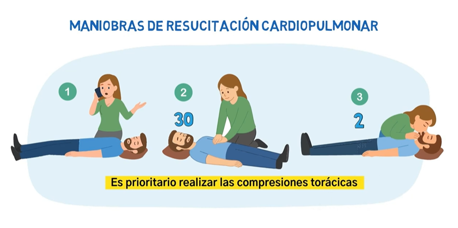 maniobra cardio pulmonar maniobra cardio pulmonar