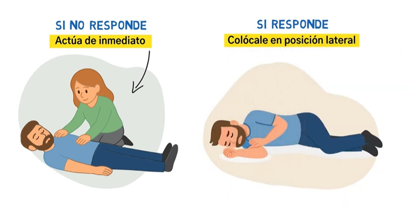Reconocimiento de la parada cardíaca posicion infarto